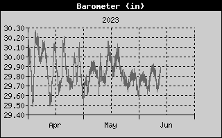 Barometer