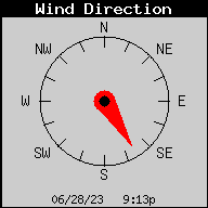 Wind Direction